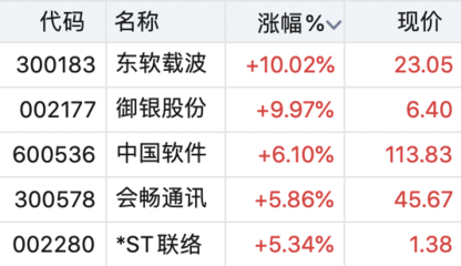國(guó)產(chǎn)操作系統(tǒng)重磅產(chǎn)品發(fā)布，數(shù)據(jù)處理技術(shù)引領(lǐng)產(chǎn)業(yè)機(jī)遇，這些上市公司有望深度受益