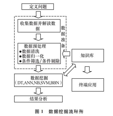 數(shù)據(jù)挖掘技術(shù)賦能冷鏈物流 守護(hù)新鮮與高效|數(shù)據(jù)處理為核心